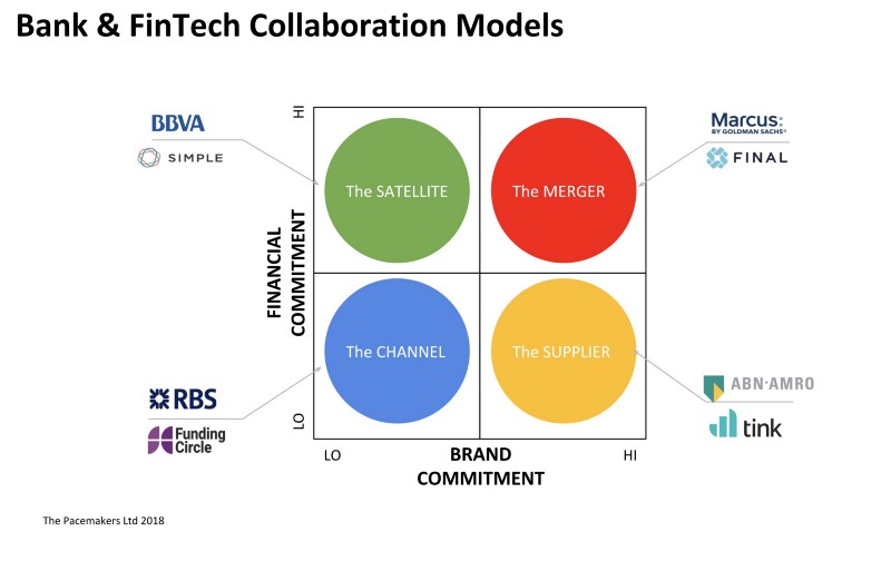 Collaboration Models