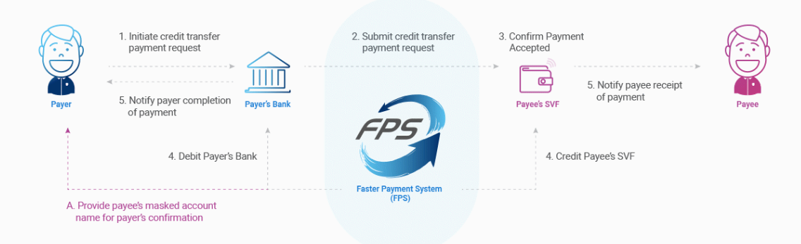 HKMA Faster Payment System