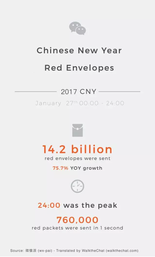 Red envelopes