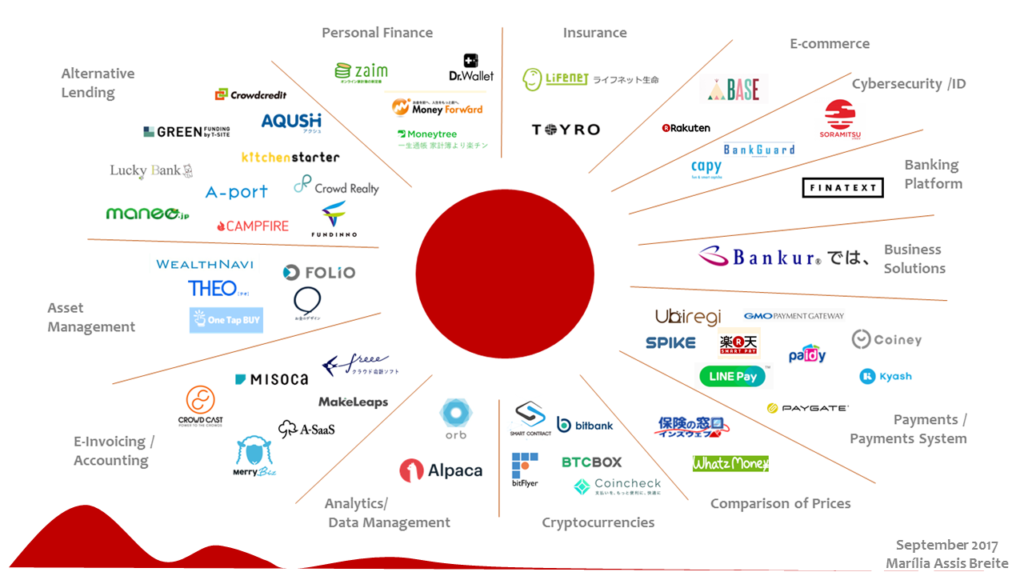 Fintech Map Japan Fintech map Japan