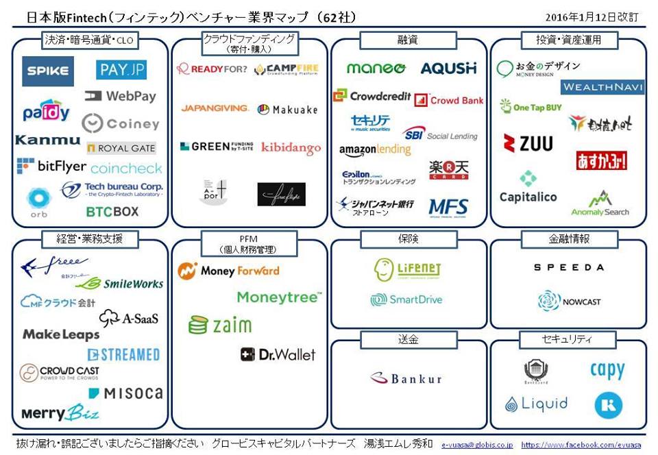 fintech japan map