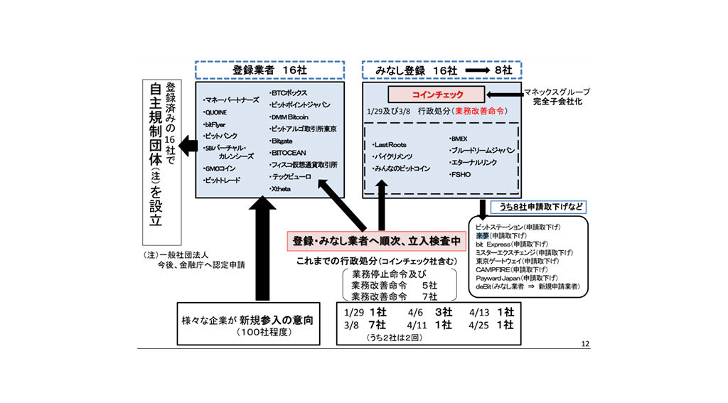 Japan crypto