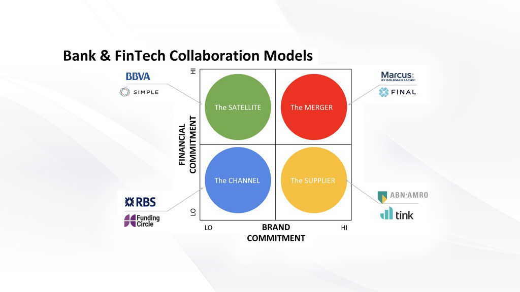 Bank & FinTech Collaboration Models