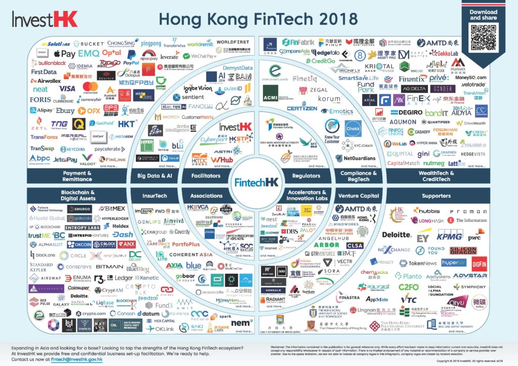 Hong Kong Fintech Map 2018