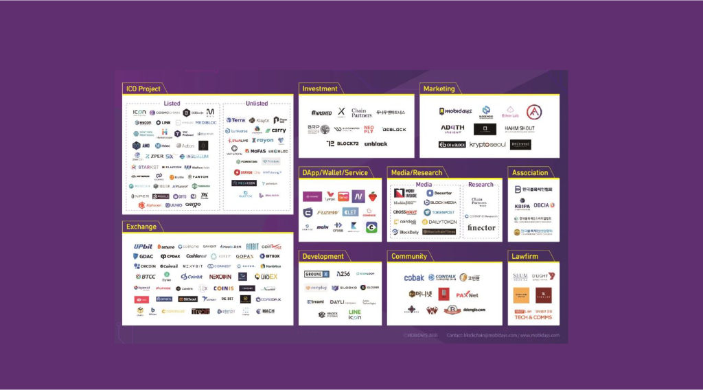 Blockchain Korea