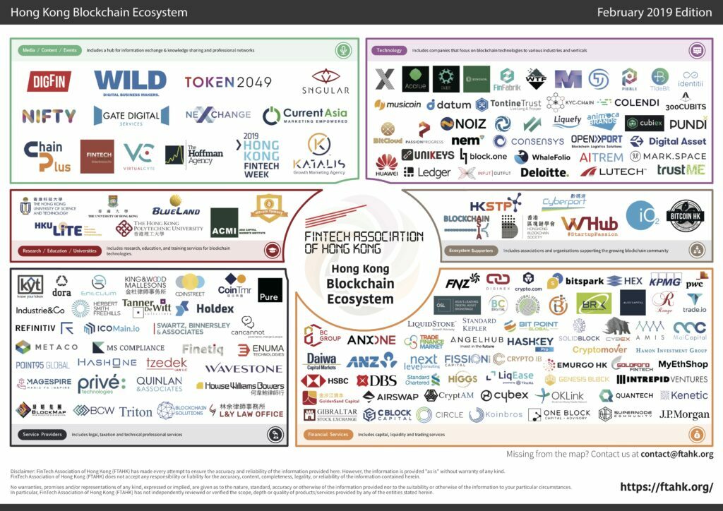 Blockchain Hong Kong Ecosystem Map 2019