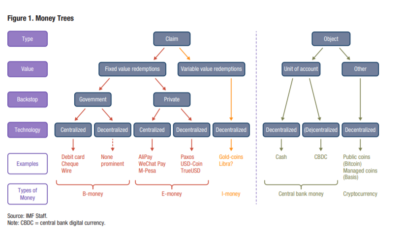Digital Money IMF
