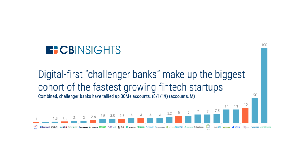 Where Does The Future Lie for Virtual Banks? Virtual-banking-trends
