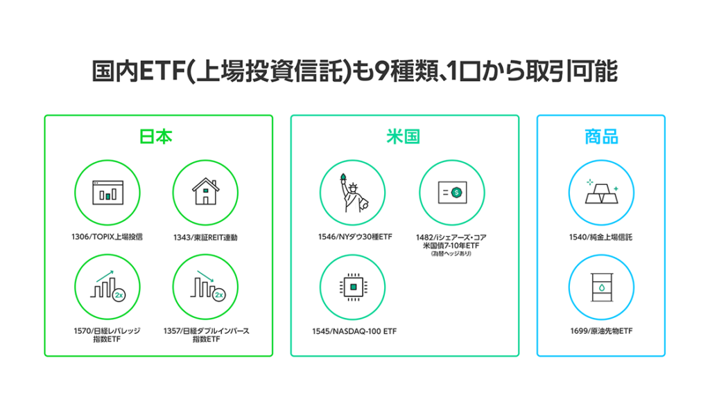 Line Securities 9 ETFs, via Line