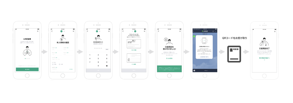 Line Securities, opening account process, via Line