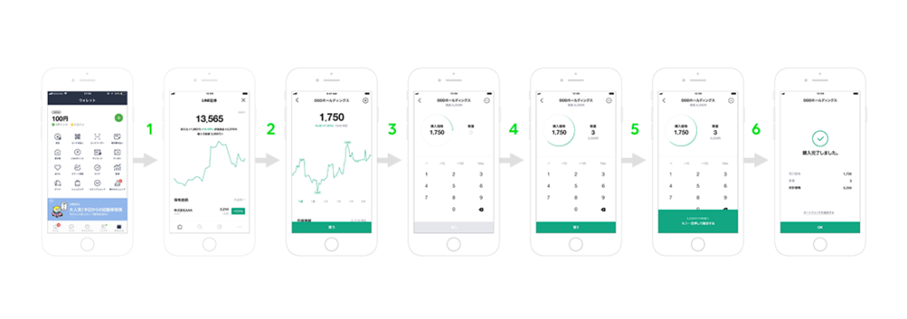 Line Securities, purchase process, via Line