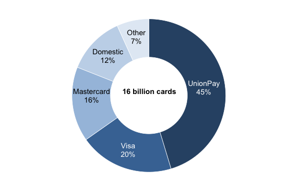 Global Payment Cards Data and Forecasts to 2024 (RBR)
