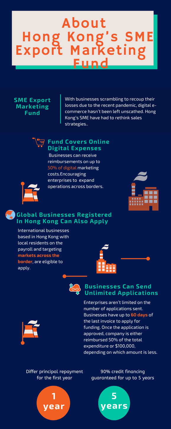 HK SME exporting