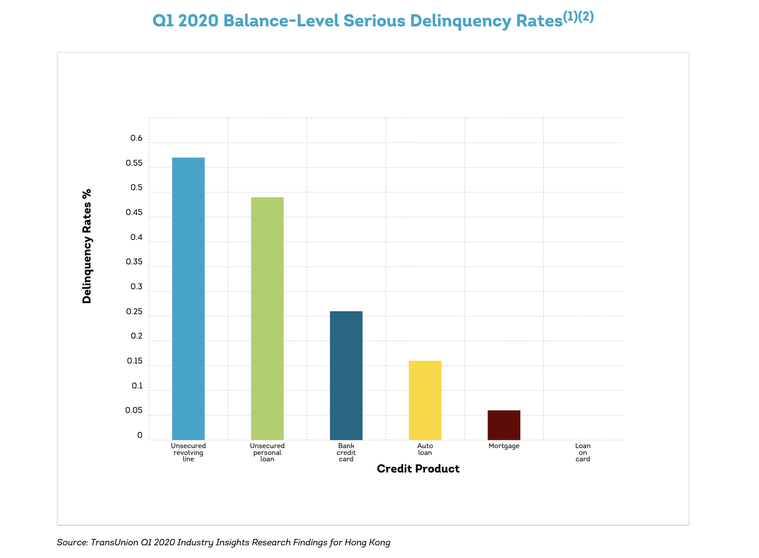 transunion balance consumer