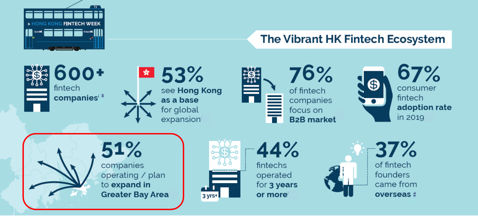 Fintech Ecosystem Study 2019