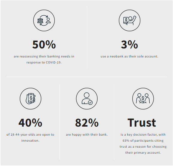 Key statistics from the research 