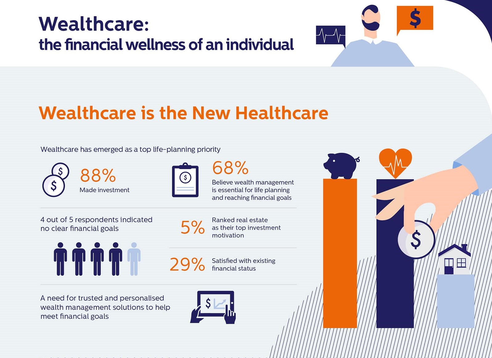 Wealthcare is the New Healthcare