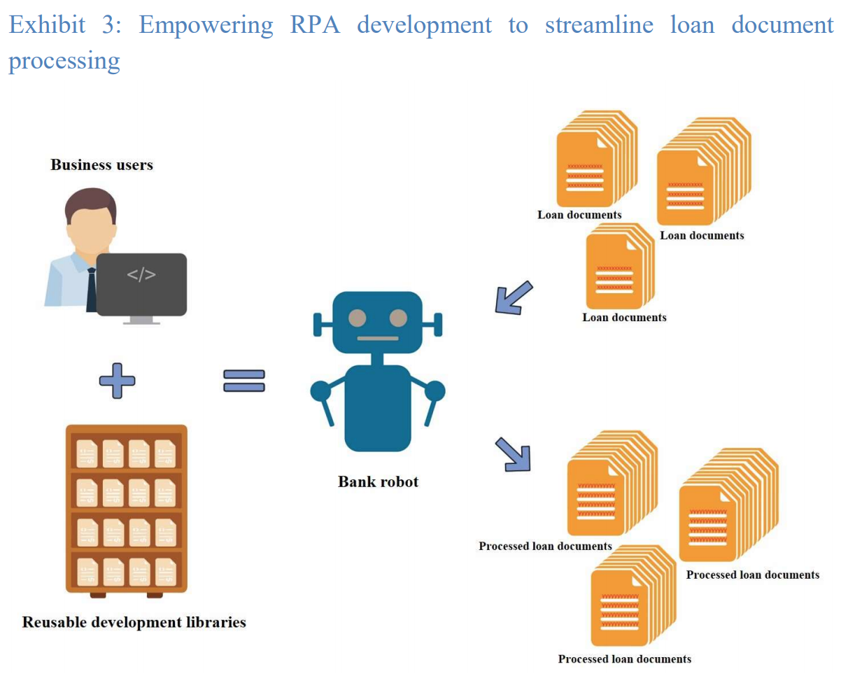Empowering RPA development to streamline loan document processing, Regtech Watch issue no 5, Hong Kong Monetary Authority (HKMA), Dec 2020