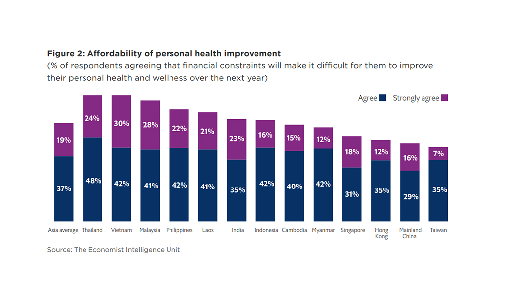 Prudential: Digital Health Technology Adoption on the Rise Prudential Report: Digital Health Technology Adoption on the Rise
