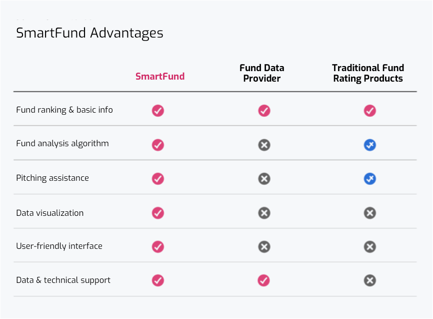 smartfund advantage