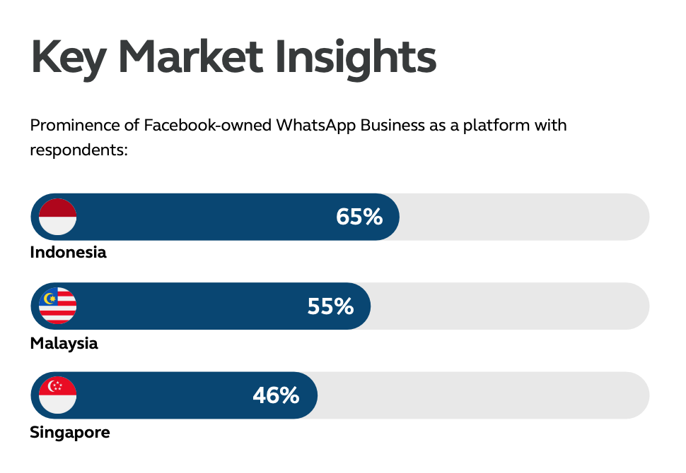 Key market insights, A Year of Disruption: Managing Increasing Complexities in Customer Service, Infobip, April 2021