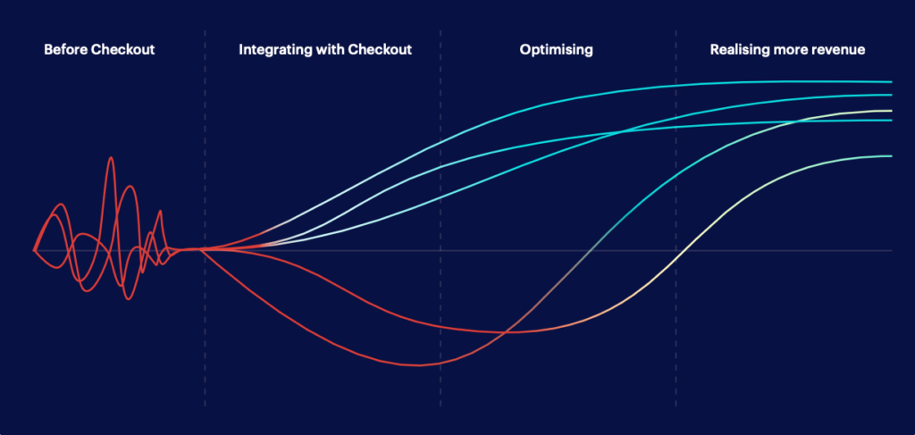 metrics-for-online-commerce