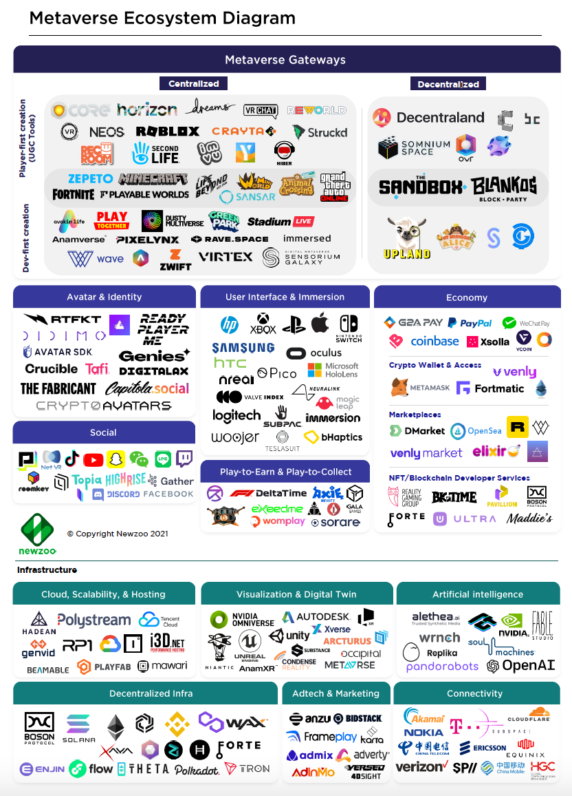 Metaverse-Ecosystem-Diagram-Newzoo