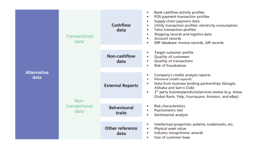 Classification of Alternative Data