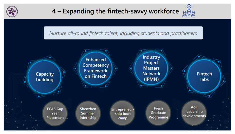 finetch savvy workforce
