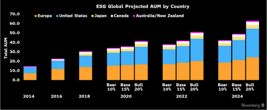 ESG Global