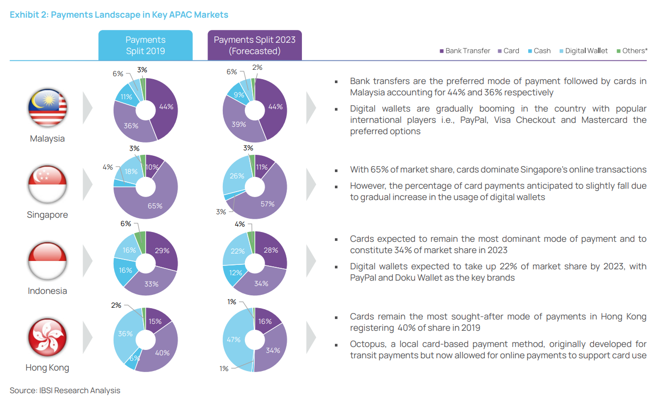 Payments-Landscape-in-Key-APAC-Markets-12-Source-HPS-IBS-Intelligence-IBSi