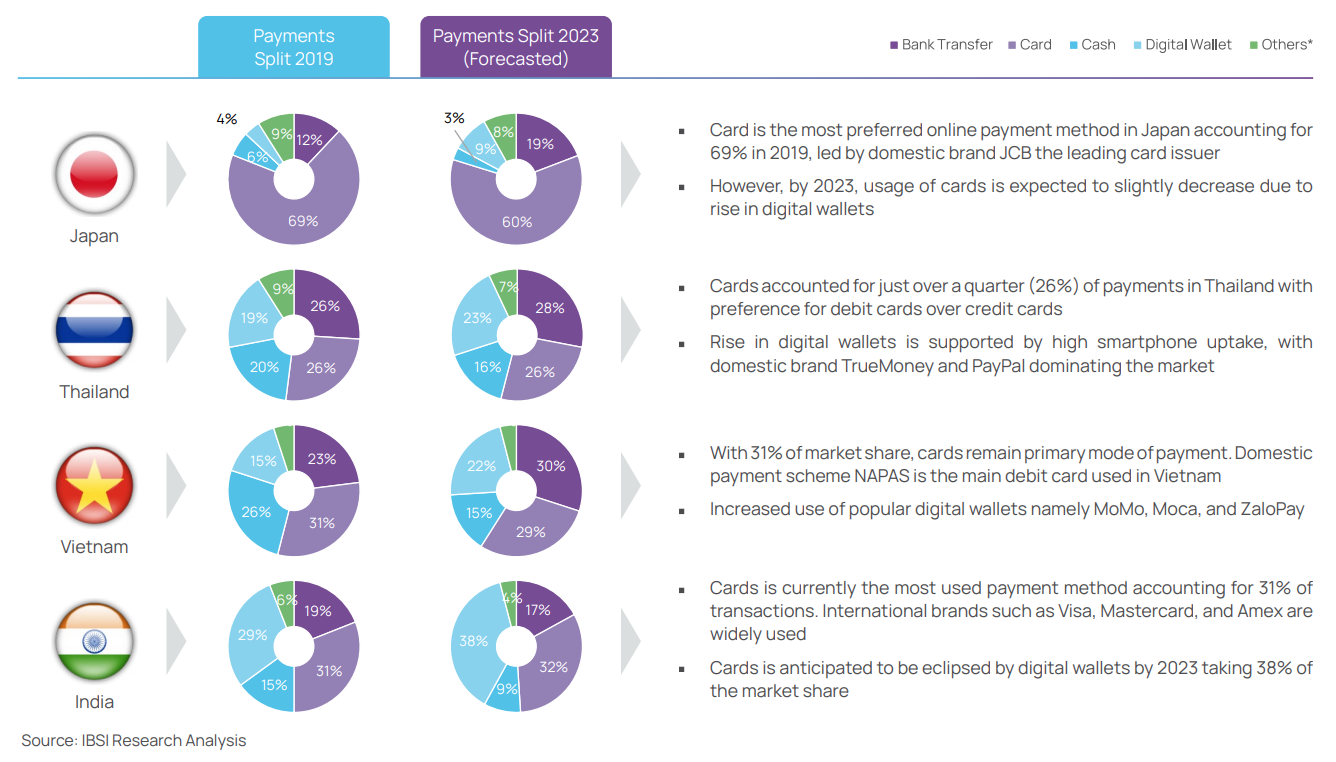 Payments-Landscape-in-Key-APAC-Markets-22-Source-HPS-IBS-Intelligence-IBSi