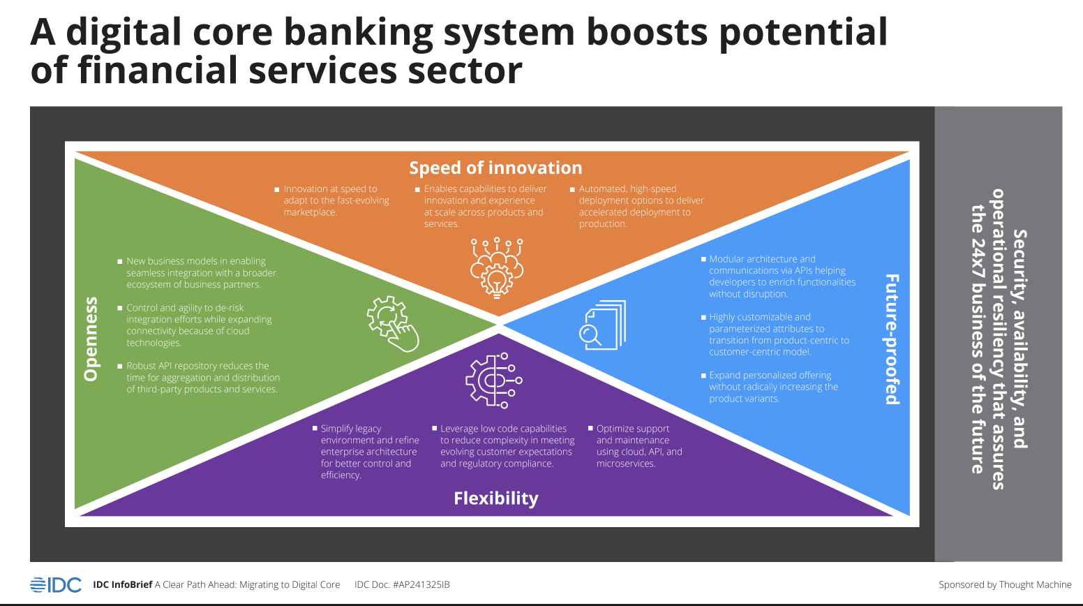 Potential-for-FS-Sector