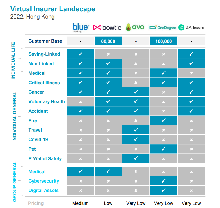 Virtual Insurance Landscape in Hong Kong