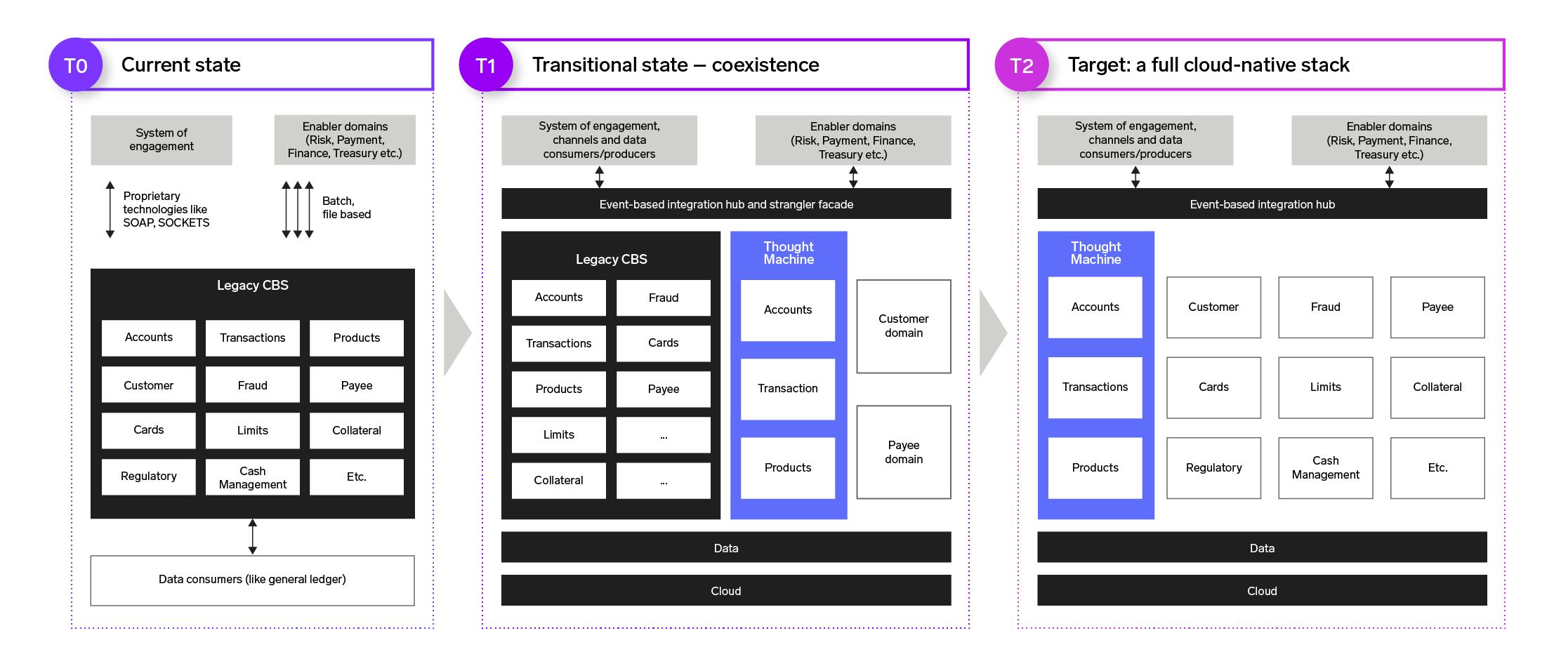 Publicis_sapient_diagram