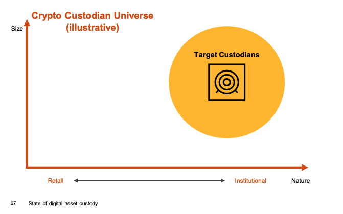 Crypto Custodian Universe