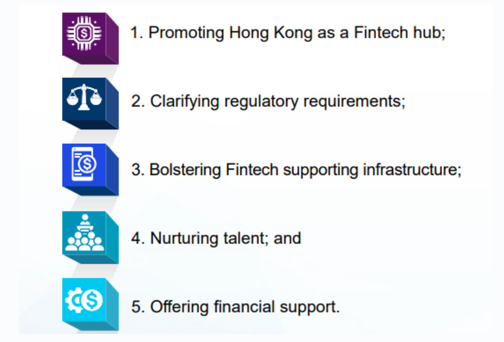 Hong Kong fintech