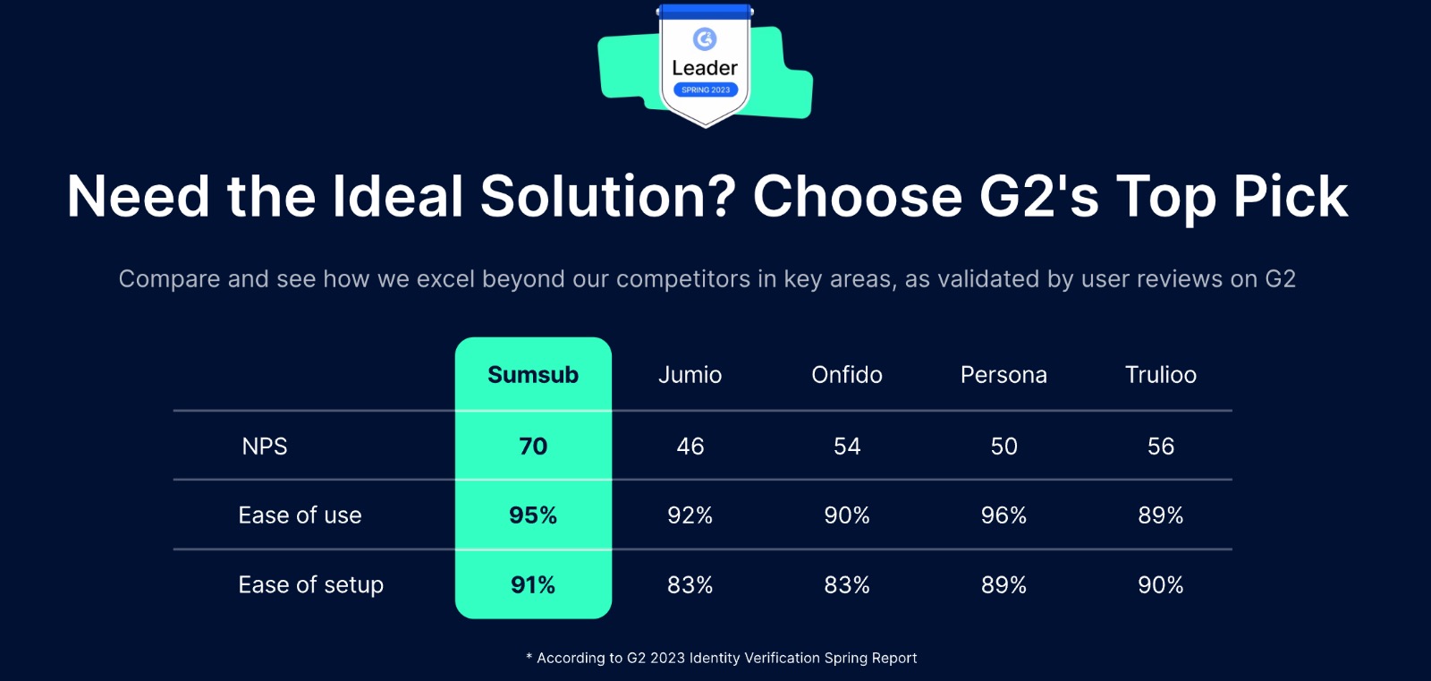 Sumsub Gartner Market Guide