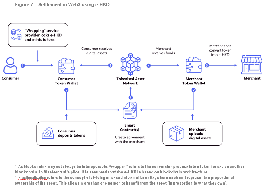6 Ways Hong Kong’s e-HKD Pilot Initiative Explores the Future of Currency