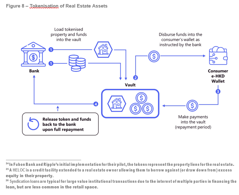 6 Ways Hong Kong’s e-HKD Pilot Initiative Explores the Future of Currency