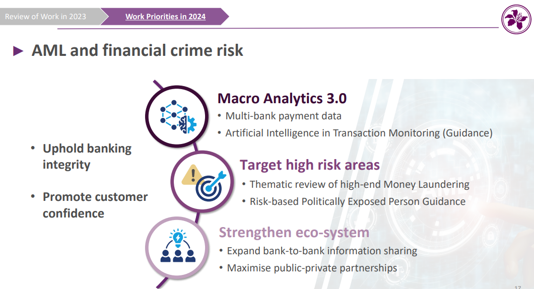 Hong Kong Banking in 2024