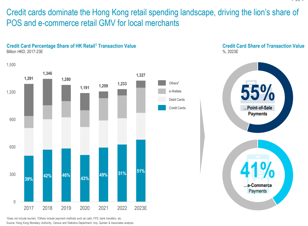 Hong Kong Credit Card