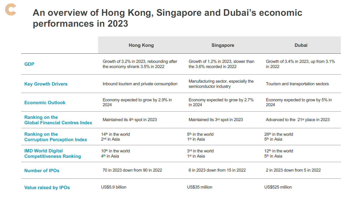 Hong Kong Financial Hub