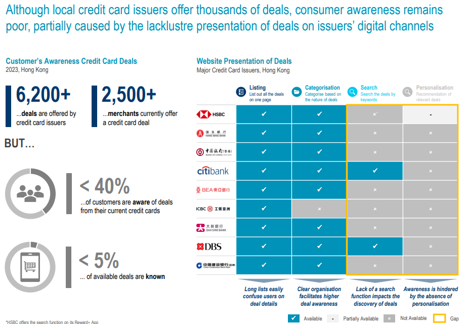 Hong Kong Credit Card