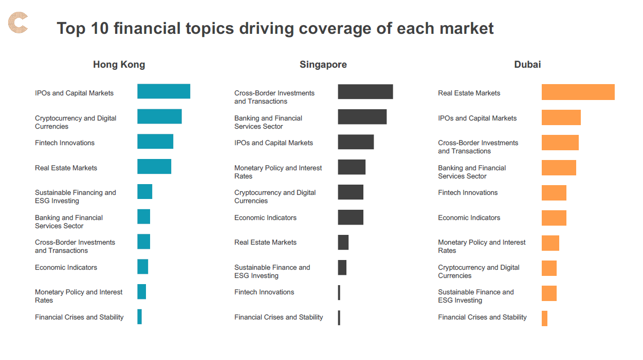 Hong Kong Financial Hub