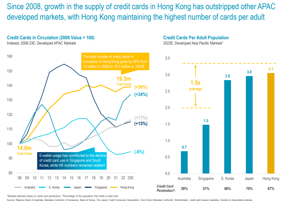 Hong Kong Credit Card