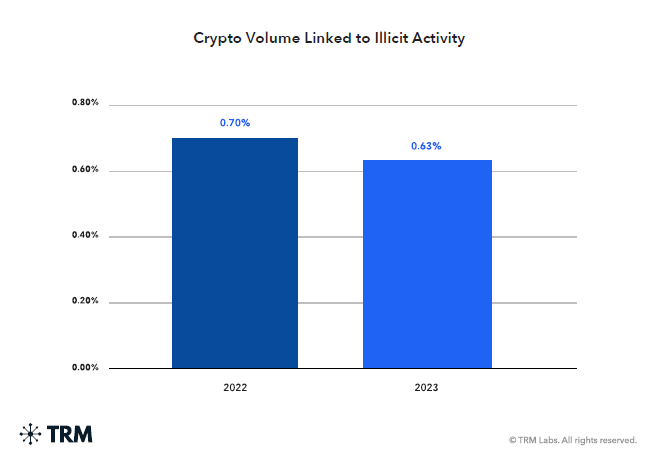 Crypto Hong Kong