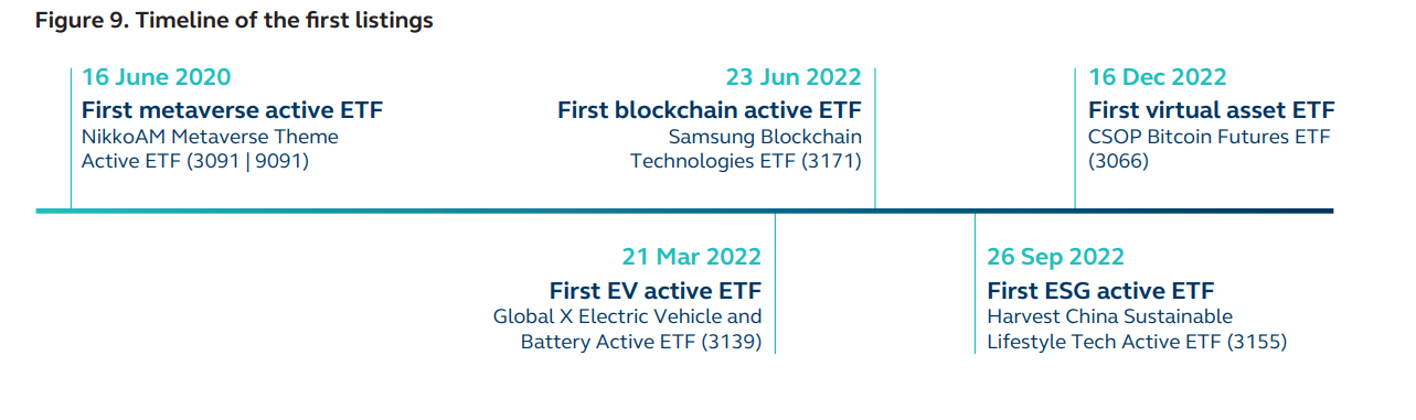 Hong Kong Crypto ETF