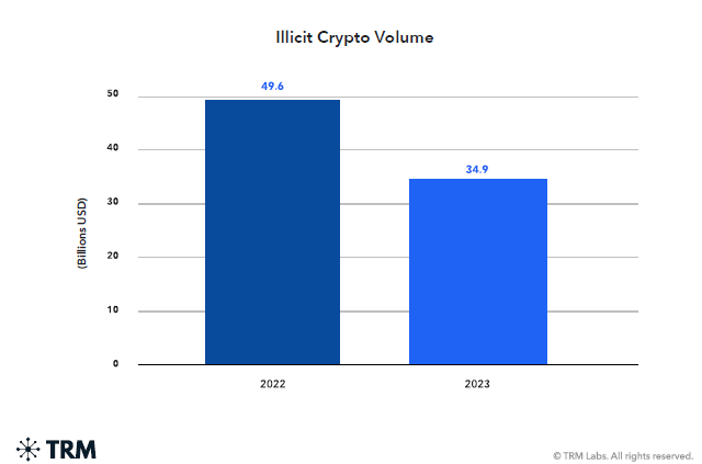 Crypto Hong Kong