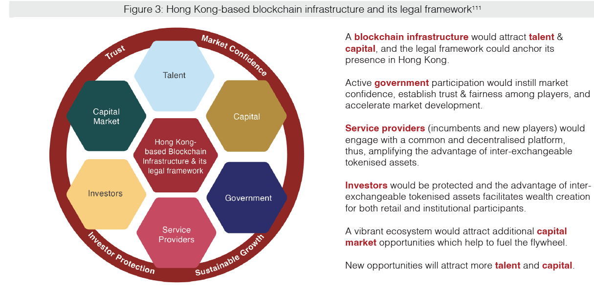 Blockchain Hong Kong